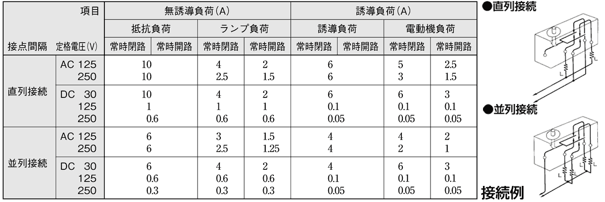 Z-10FW2Y-Bの接点容量詳細